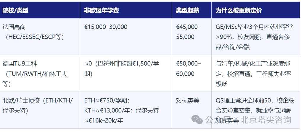 袁談｜留學消費降級：錢沒少花，是溢價被擠幹了