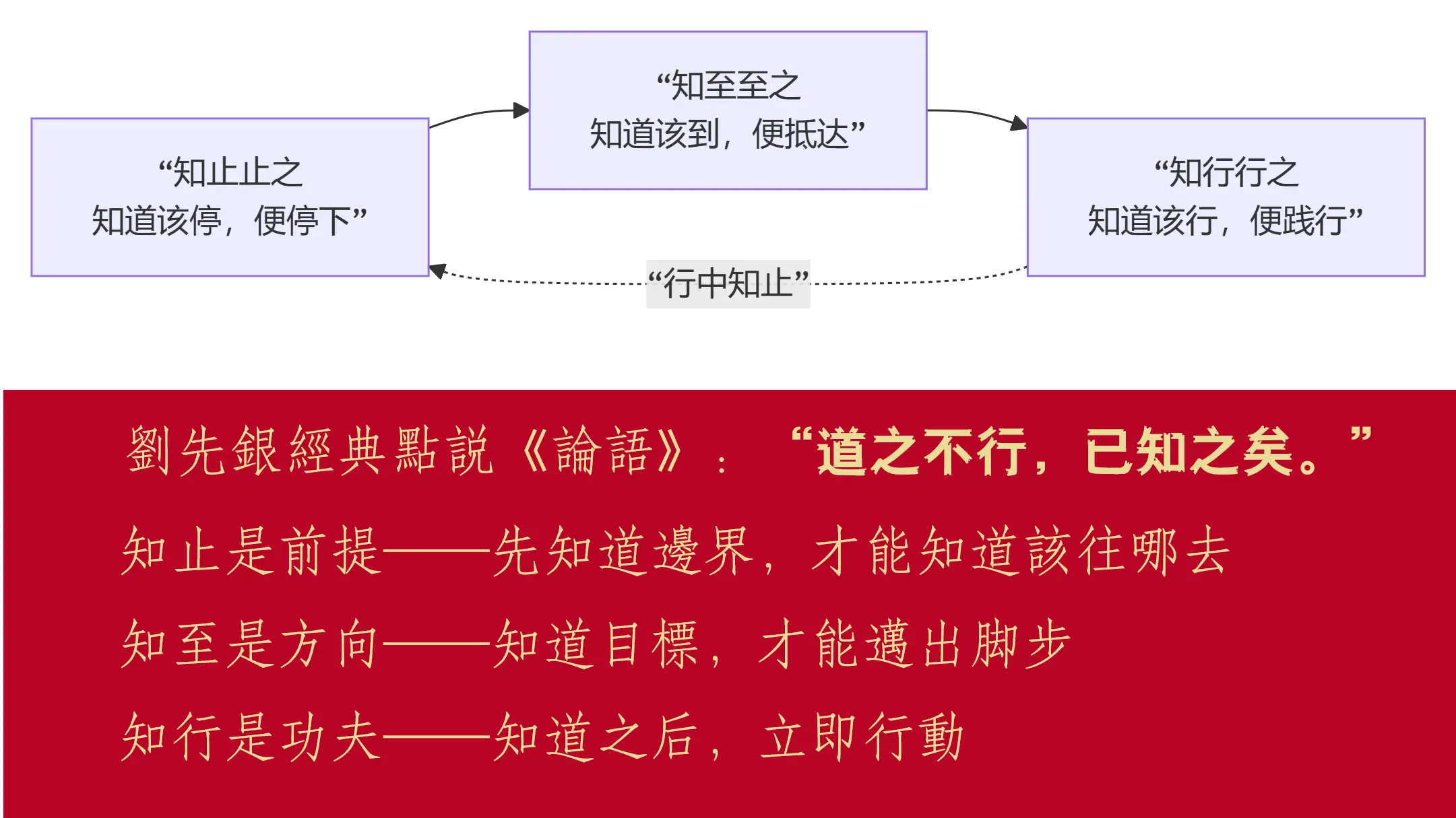 原創劉先銀經典點說《大學》闢，《論語》《大學》《孔子十翼》同一個 “闢” 字，在儒經與易學當中讀音、字義差別極大。