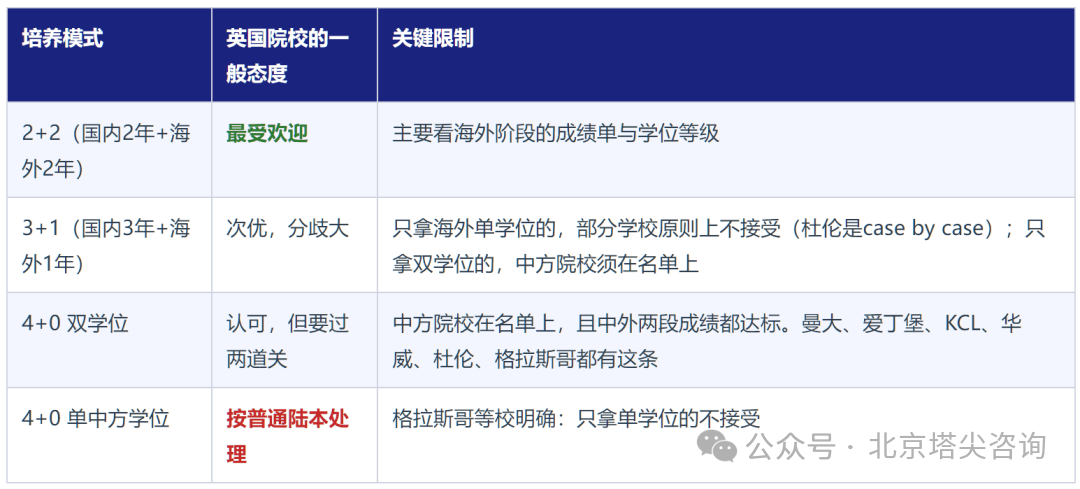 留學洞察｜中外合作辦學申海外碩士：招生官看的不是