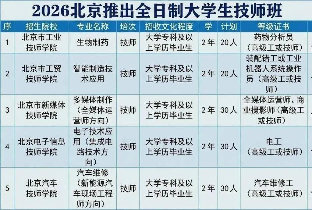 原創9月開學季，一批剛畢業的大學生回爐技校讀大學生技師班