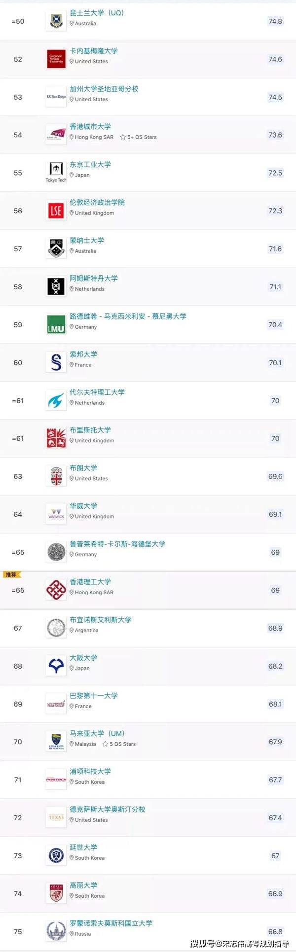 2023年QS世界大學排名完整版榜單_最新世界大學排名