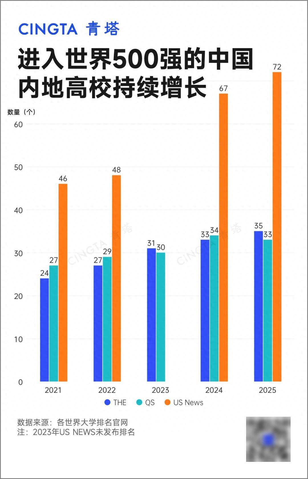第二輪“雙一流” | 中國大學集體躍升！