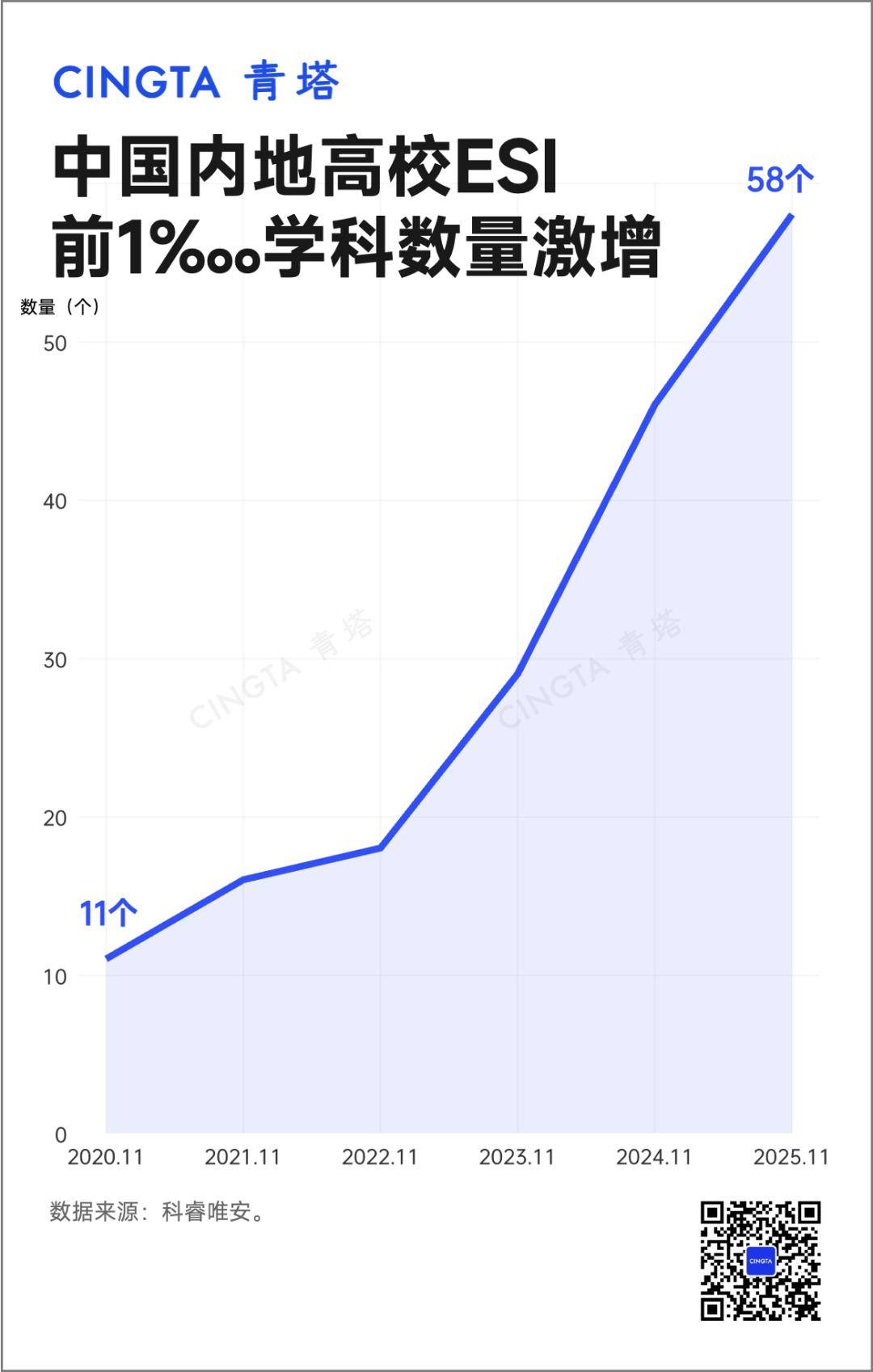 第二輪“雙一流” | 中國大學集體躍升！