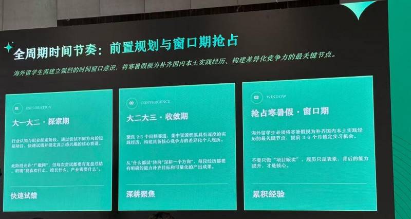 留學生求職，真正容易錯過的不是崗位，而是時間視窗丨途鴿求職重構海歸求職節奏