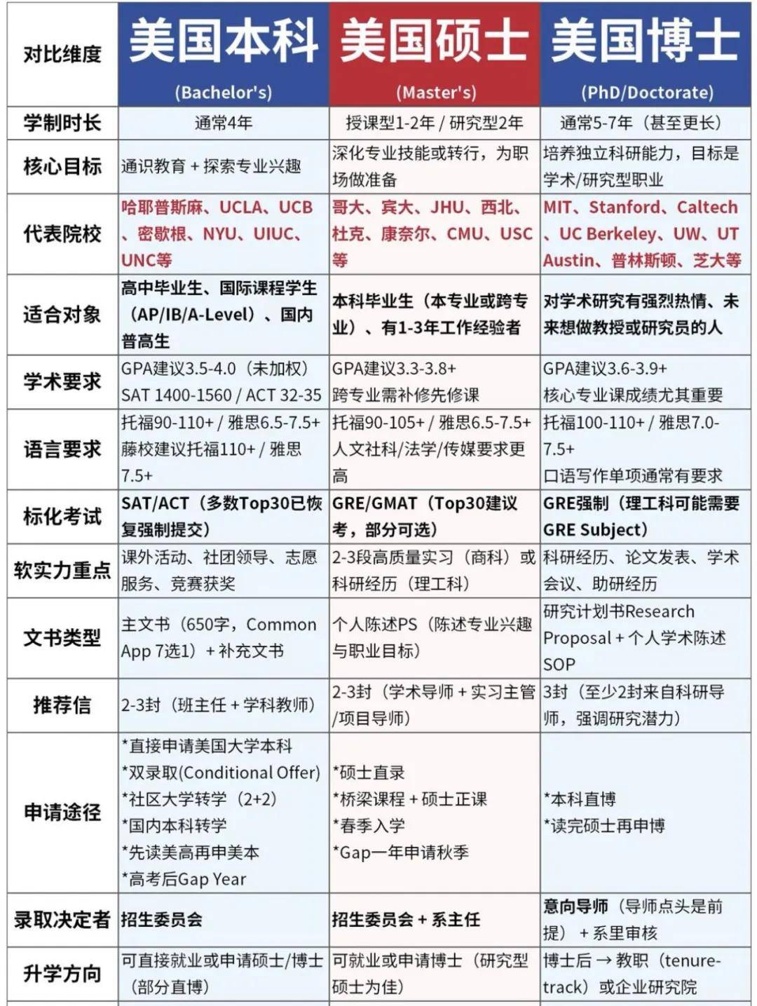 美國大學遭遇招生寒冬，234所大學推出 “直接錄取” 政策