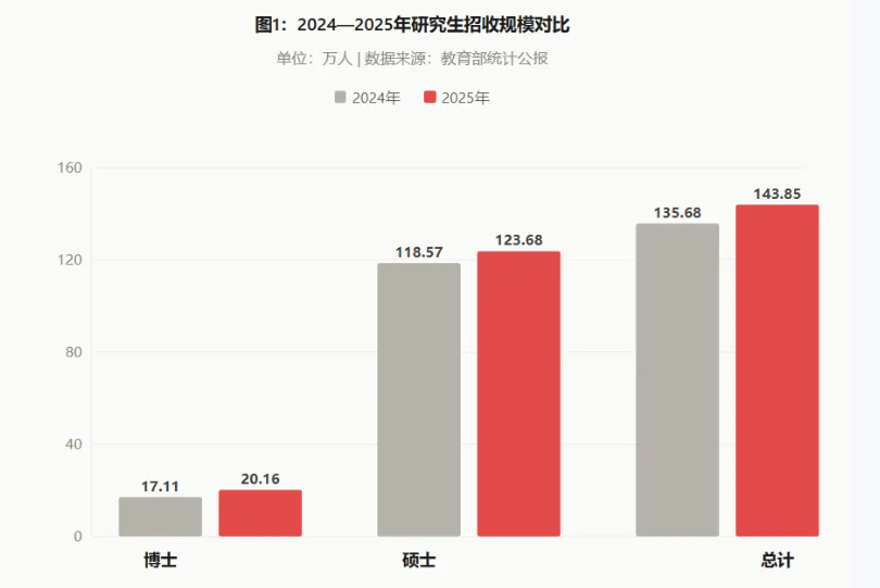 中國的大學，該鬆鬆綁了