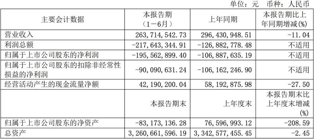 子公司股東索賠1.19億，“駕校第一股”為何陷重大訴訟？
