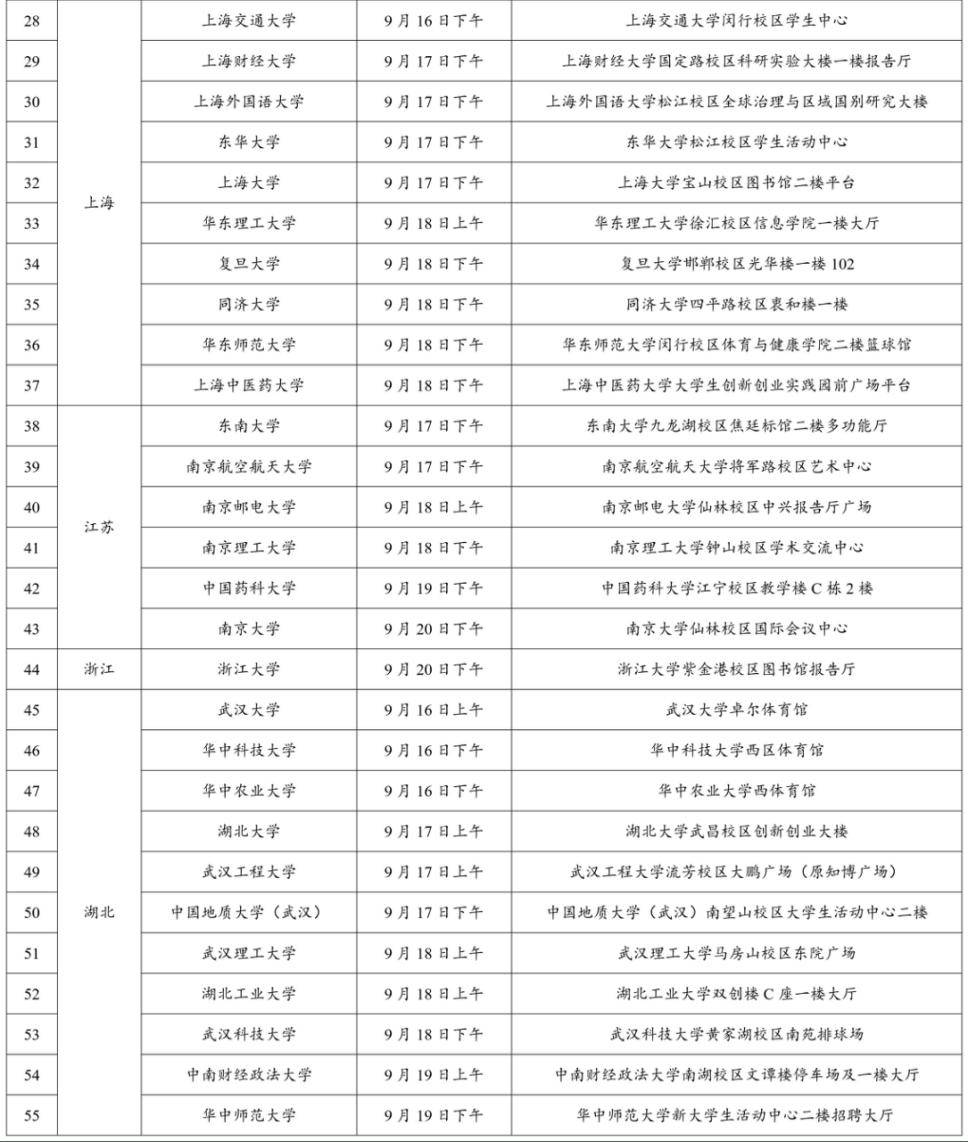 來深工作看過來：廣東集中釋放超40萬個次崗位等你來，將在北京大學、上海交通大學、武漢大學同步啟動