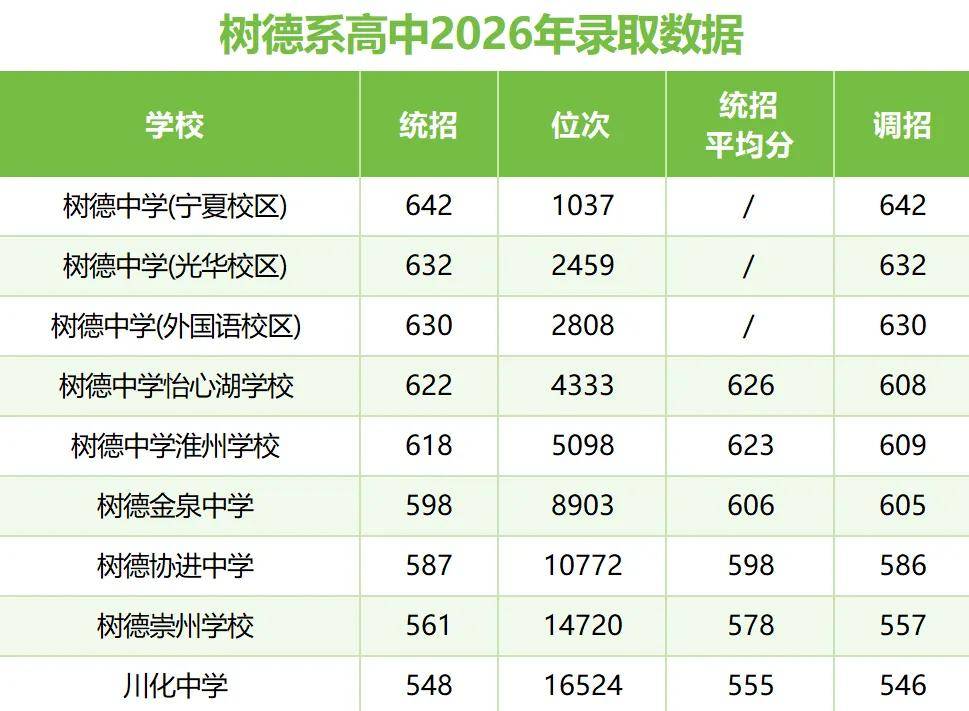 樹德中學今年3所領辦校同時落地，哪所更能“打”？