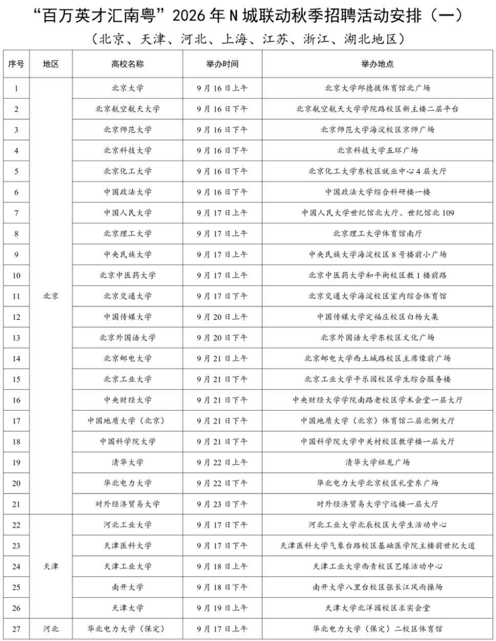 來深工作看過來：廣東集中釋放超40萬個次崗位等你來，將在北京大學、上海交通大學、武漢大學同步啟動