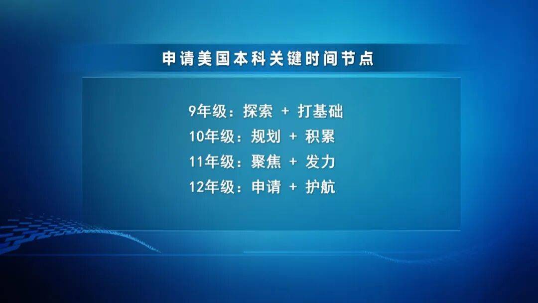 贏在起跑線：美本長線規劃（上）丨留學為你來